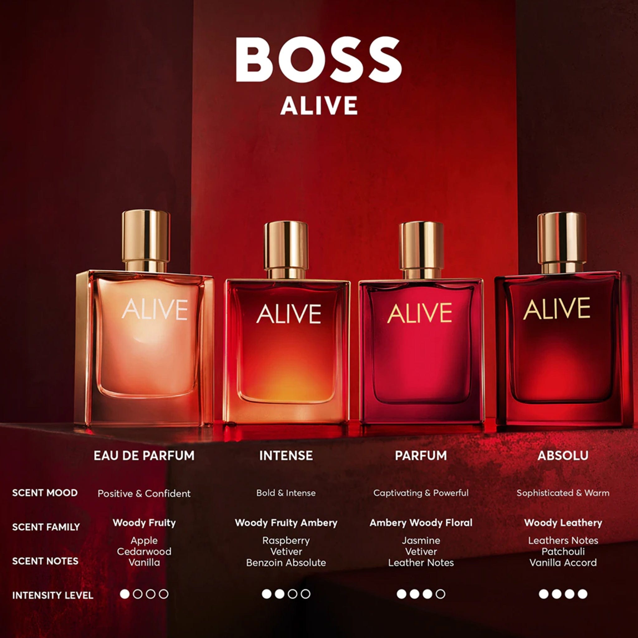 Alive by Hugo Boss - Apa de Parfum Dama - 50 ml